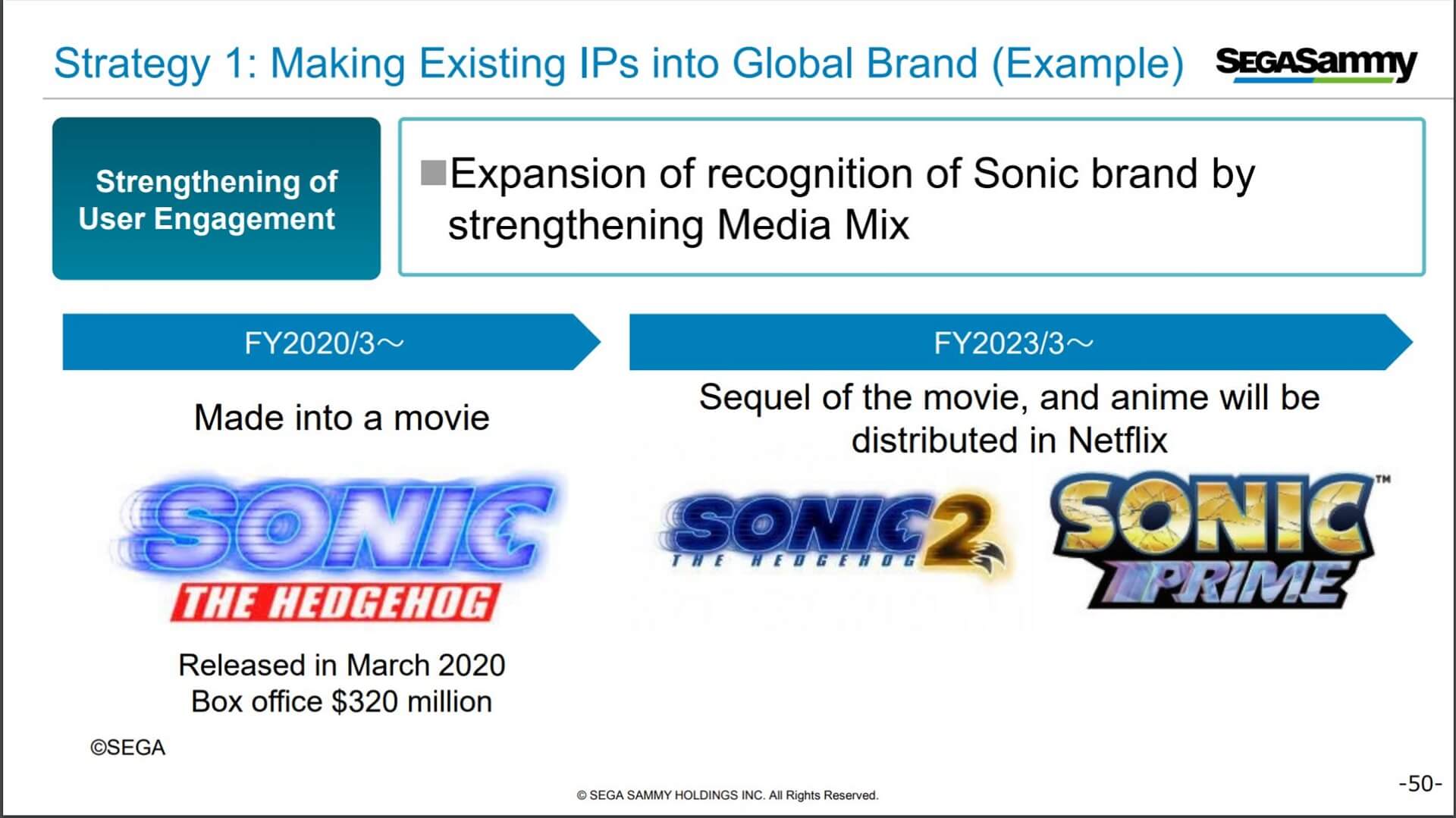 Sega: Finanzbericht "Global Brand"