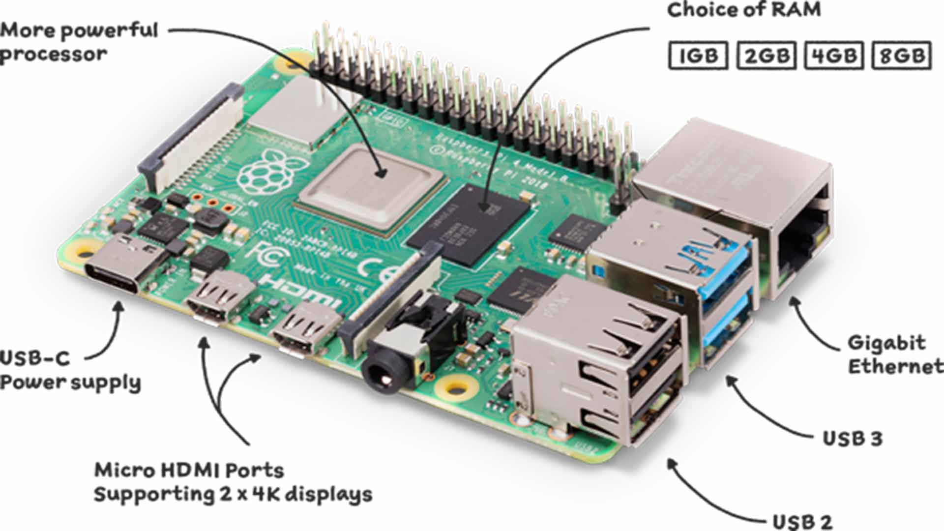 Raspberry Pi 4 mit Beschreibung