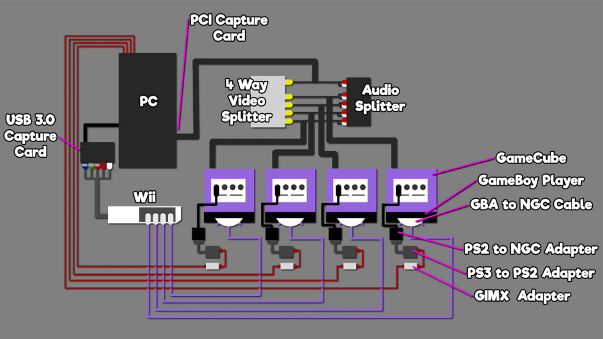 Wie aus vier GameCubes der HyperCube wurde